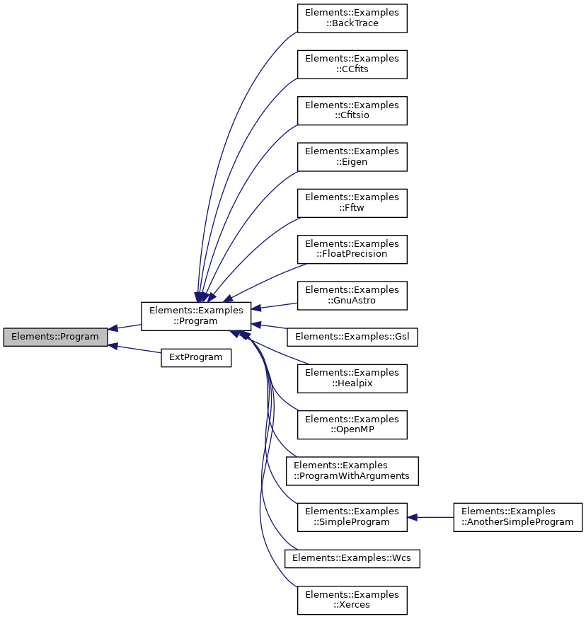 Inheritance graph