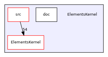 ElementsKernel