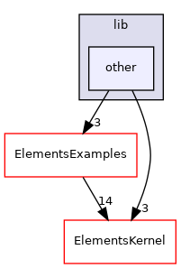 ElementsExamples/src/lib/other