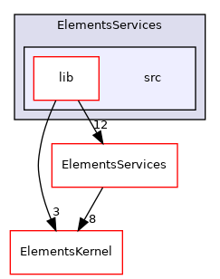 ElementsServices/src