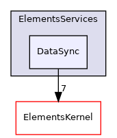 ElementsServices/ElementsServices/DataSync