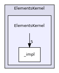 ElementsKernel/ElementsKernel