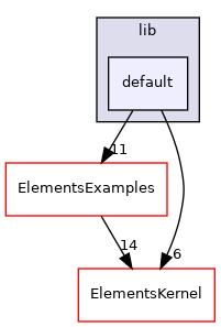 ElementsExamples/src/lib/default