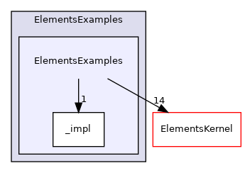 ElementsExamples/ElementsExamples