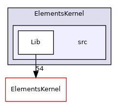 ElementsKernel/src