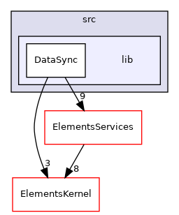 ElementsServices/src/lib