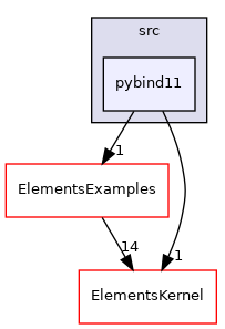 ElementsExamples/src/pybind11