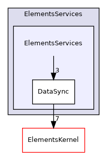 ElementsServices/ElementsServices