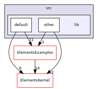 ElementsExamples/src/lib