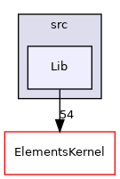 ElementsKernel/src/Lib