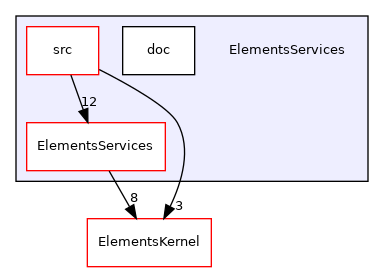 ElementsServices