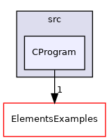 ElementsExamples/src/CProgram