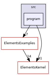 ElementsExamples/src/program